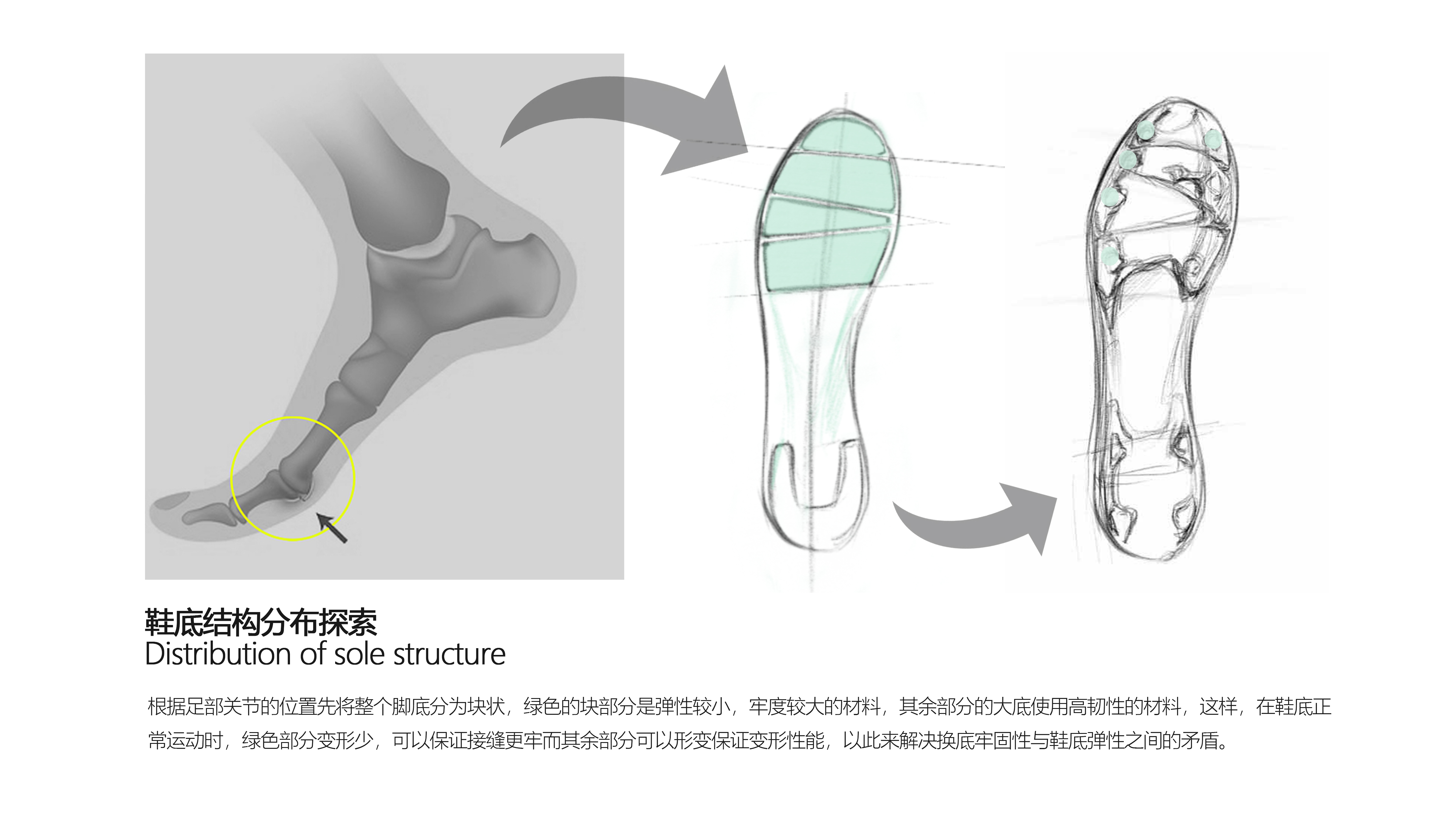 Soccer shoes，shoes，conceptual design，modularization，