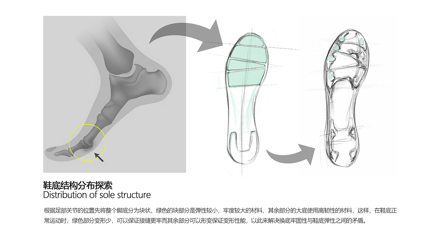 足球鞋，鞋，概念设计，模块化，