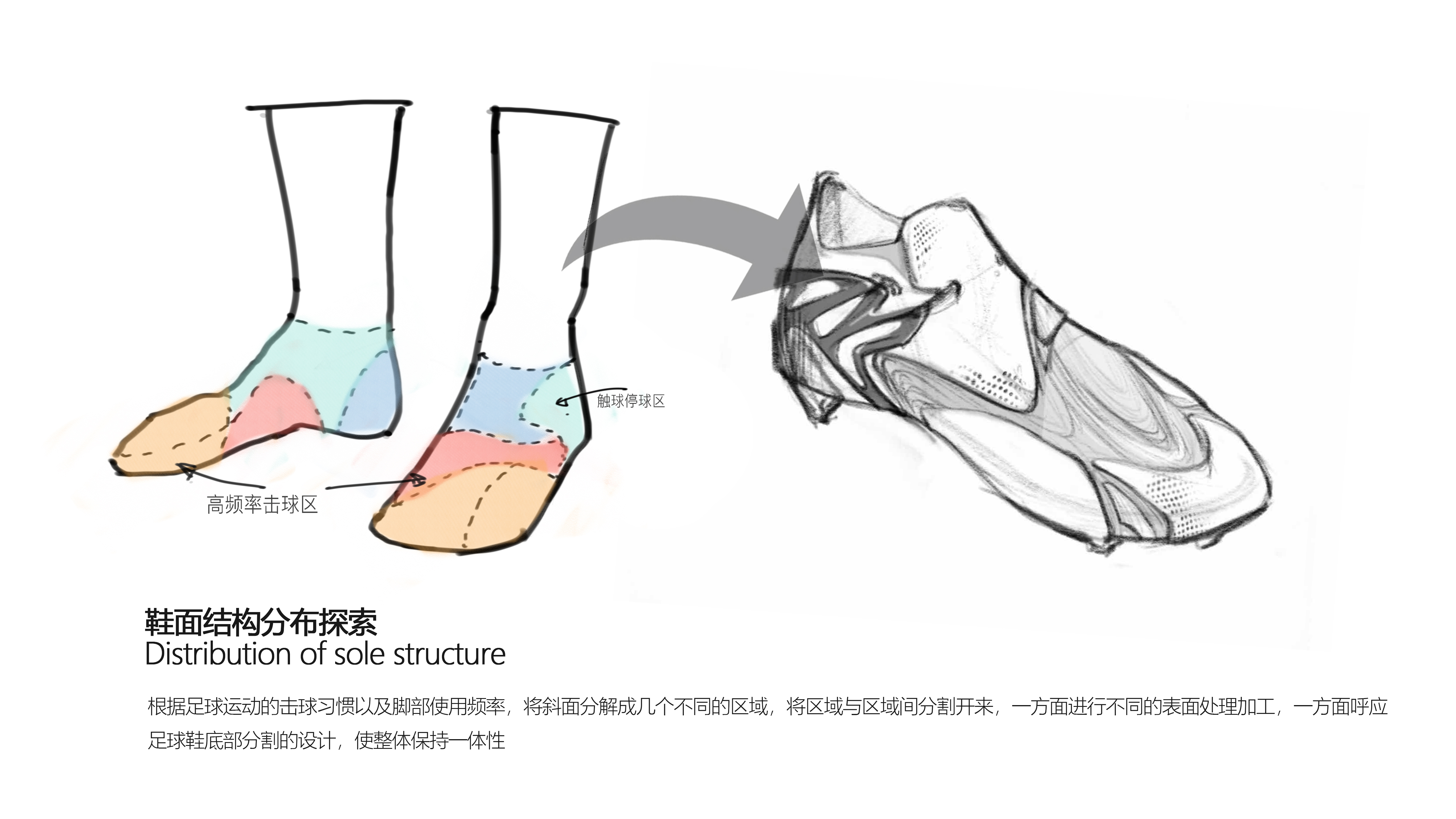 Soccer shoes，shoes，conceptual design，modularization，
