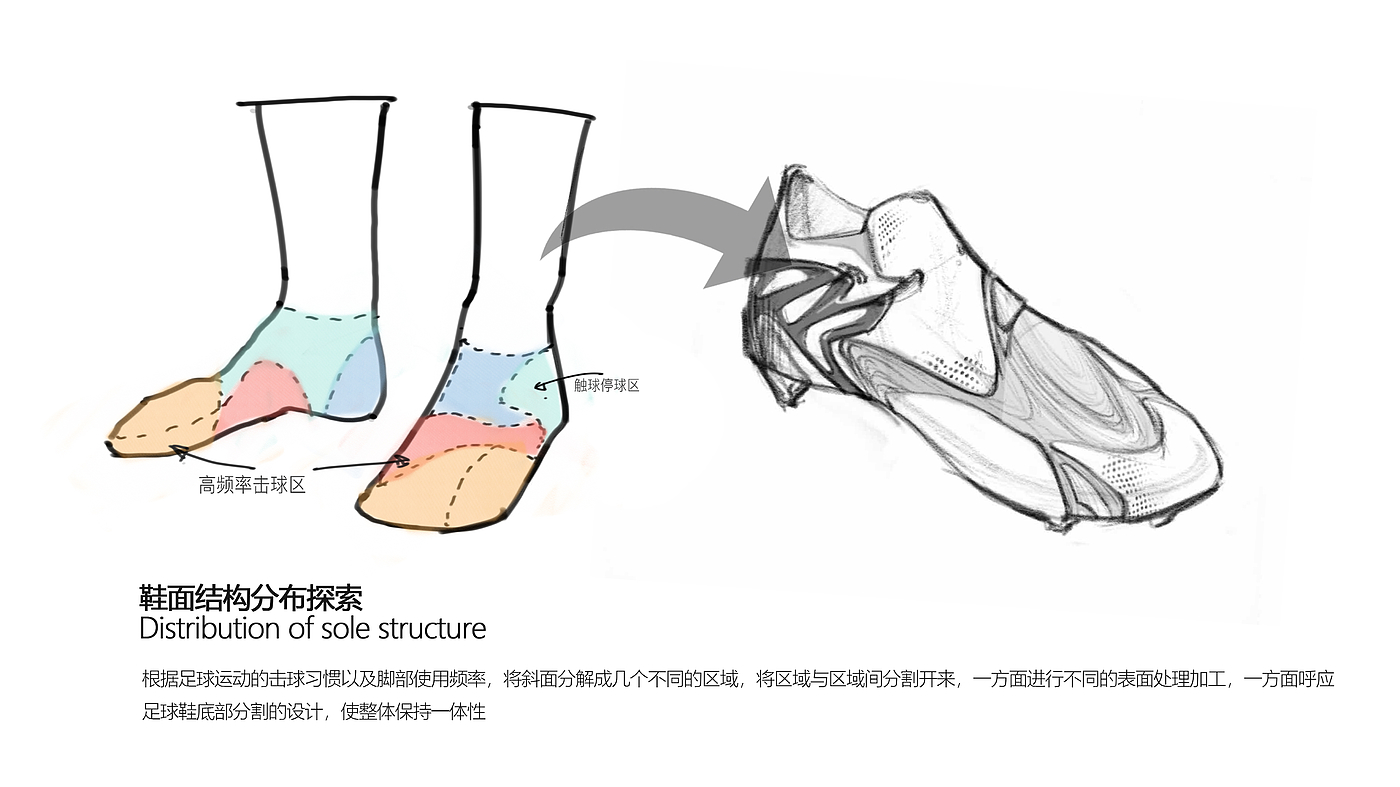 足球鞋，鞋，概念设计，模块化，