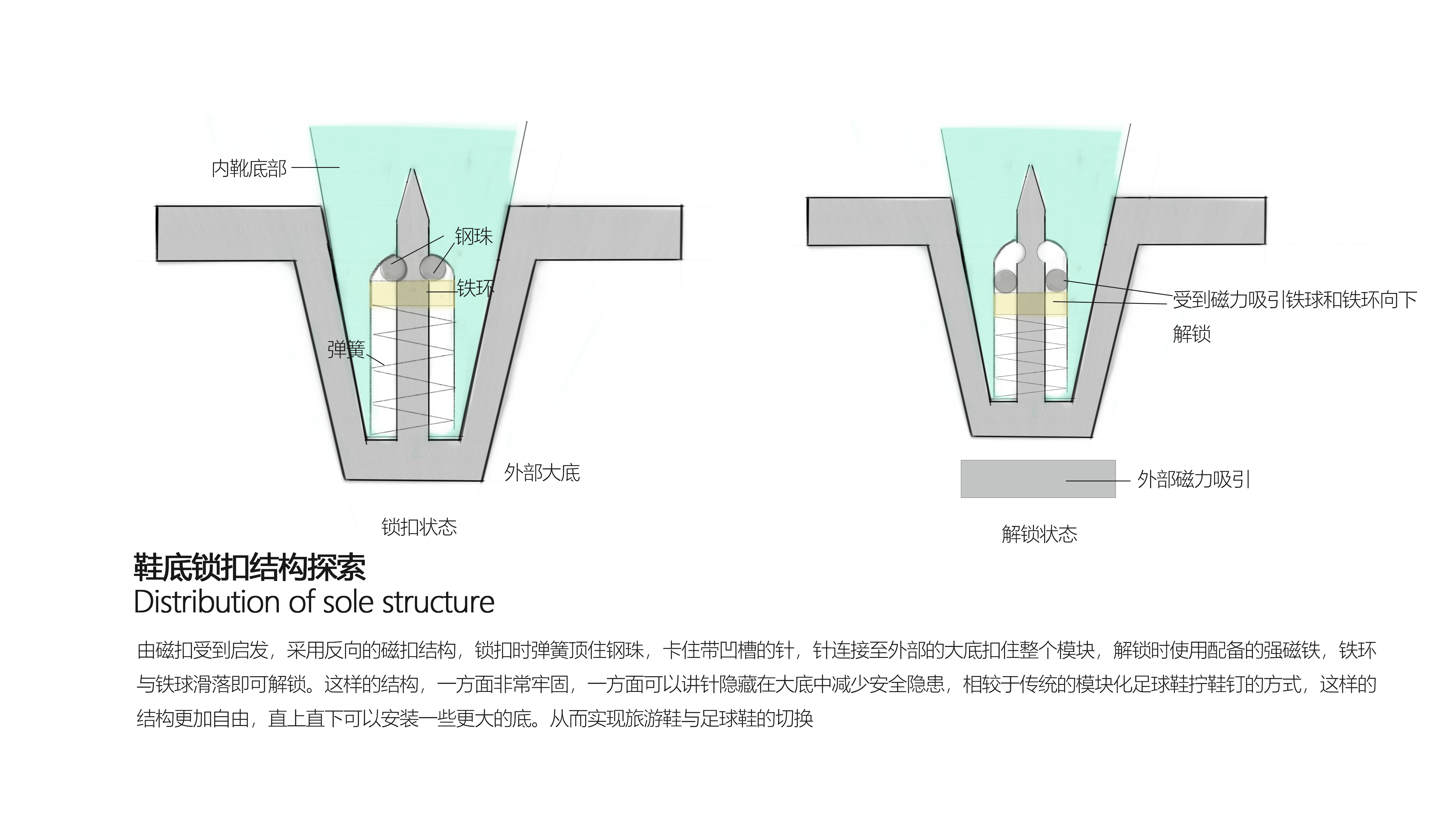 Soccer shoes，shoes，conceptual design，modularization，