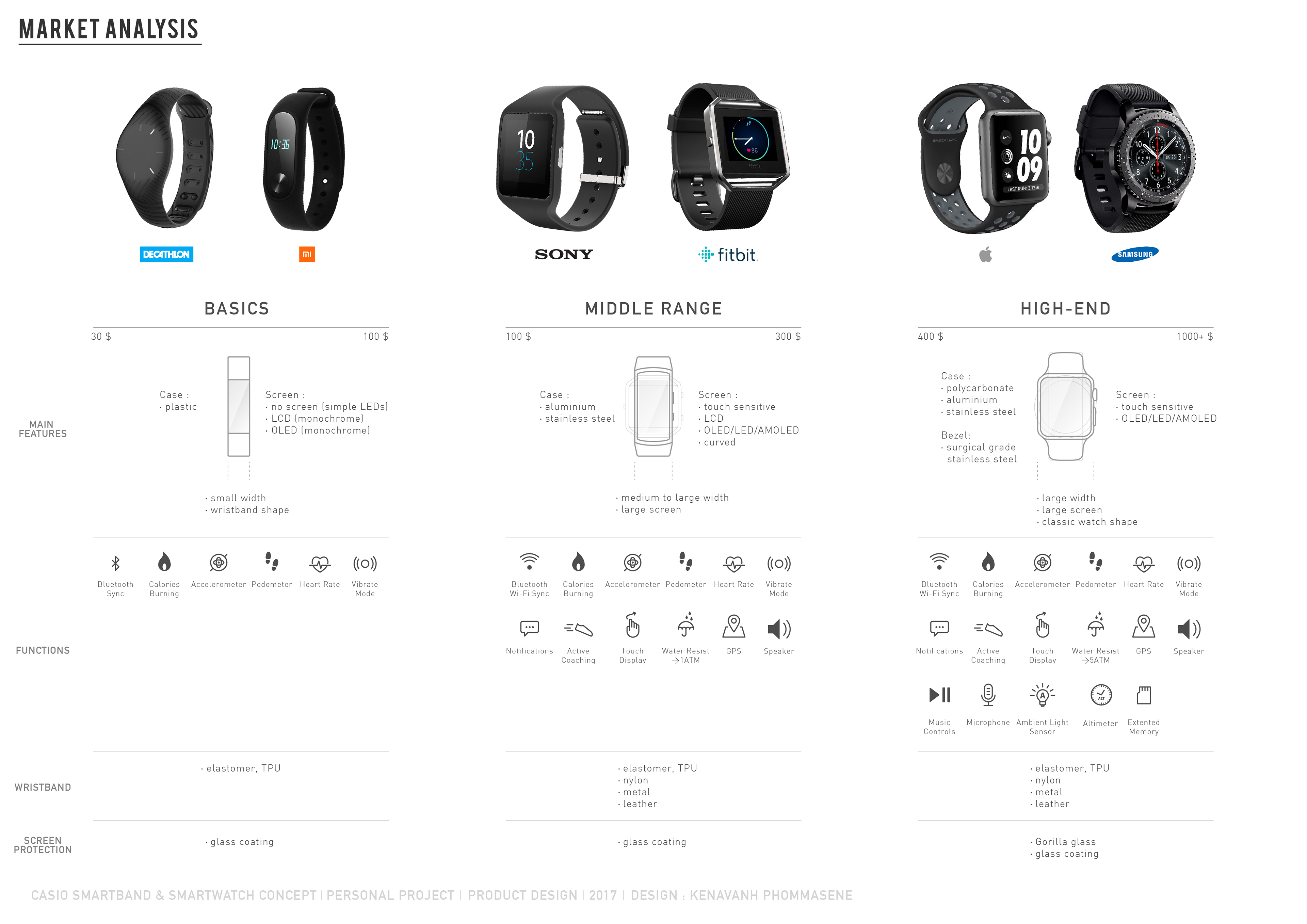 intelligence，delicate，concept，design sketch，lithe，