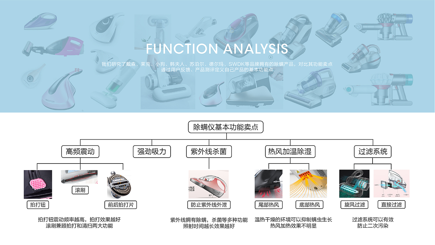 Industrial design process，Household appliances，