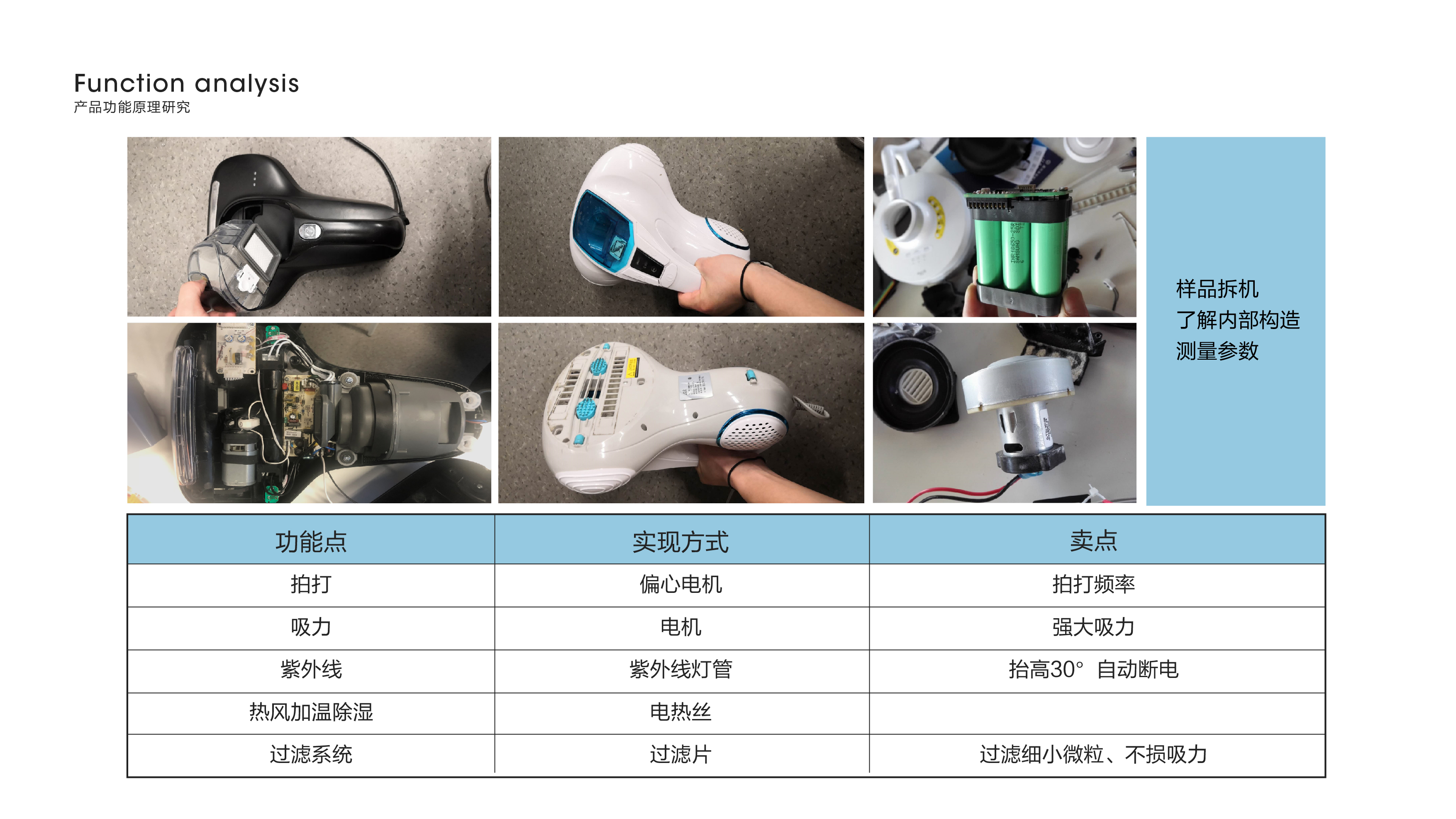 Industrial design process，Household appliances，