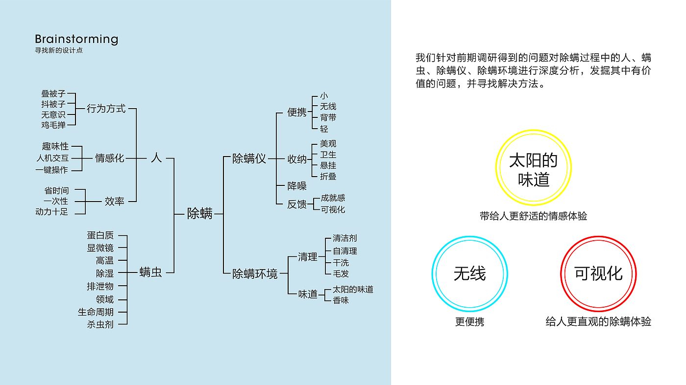 Industrial design process，Household appliances，