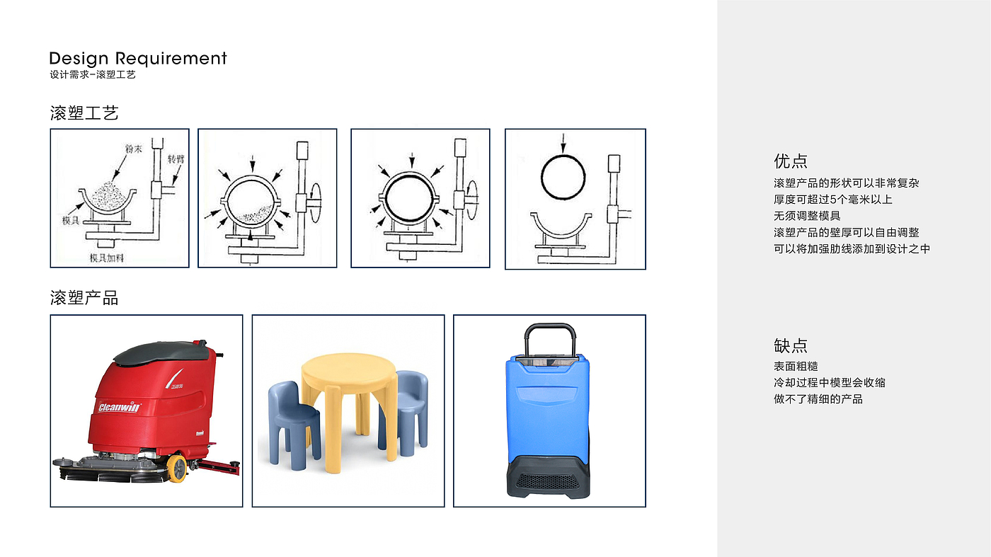 Industrial design process，Household appliances，