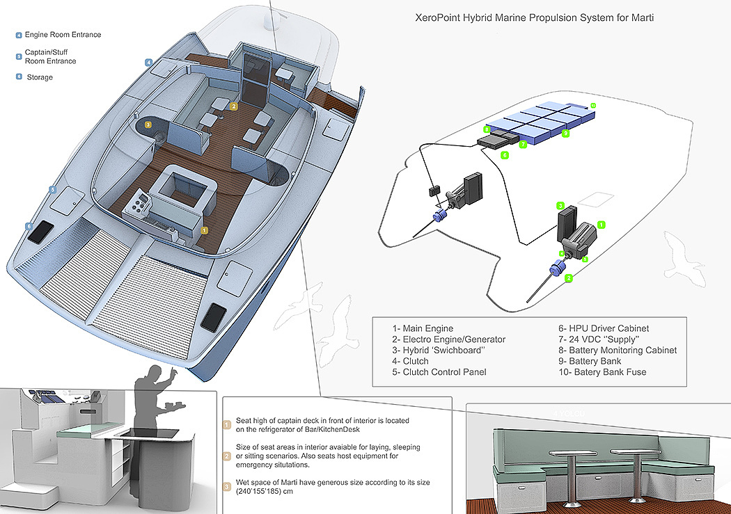 product design，industrial design，ferry，Dual purpose，convenient，