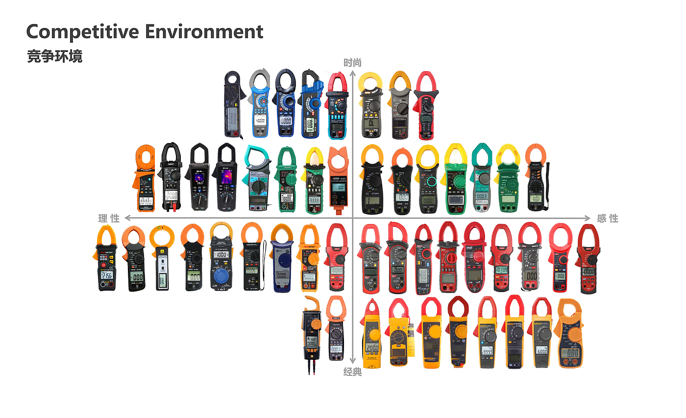 Digital clamp meter ，