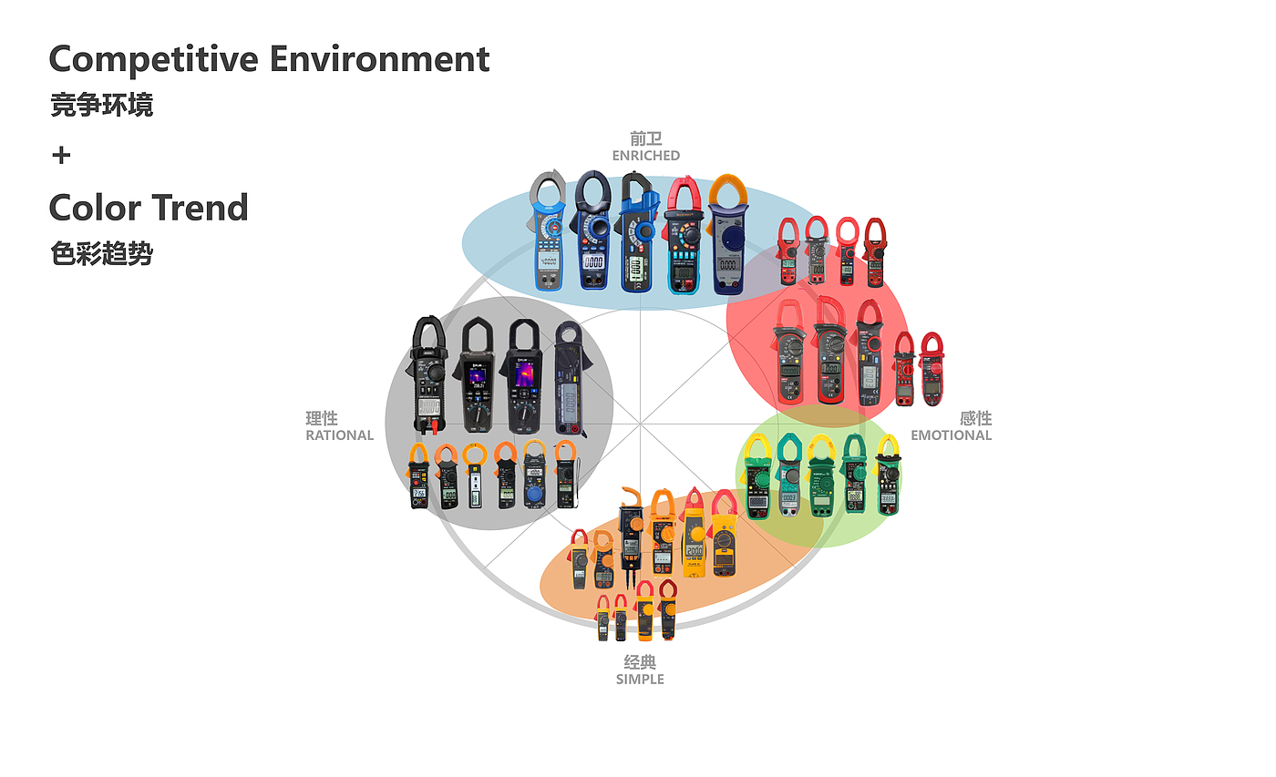 Digital clamp meter ，