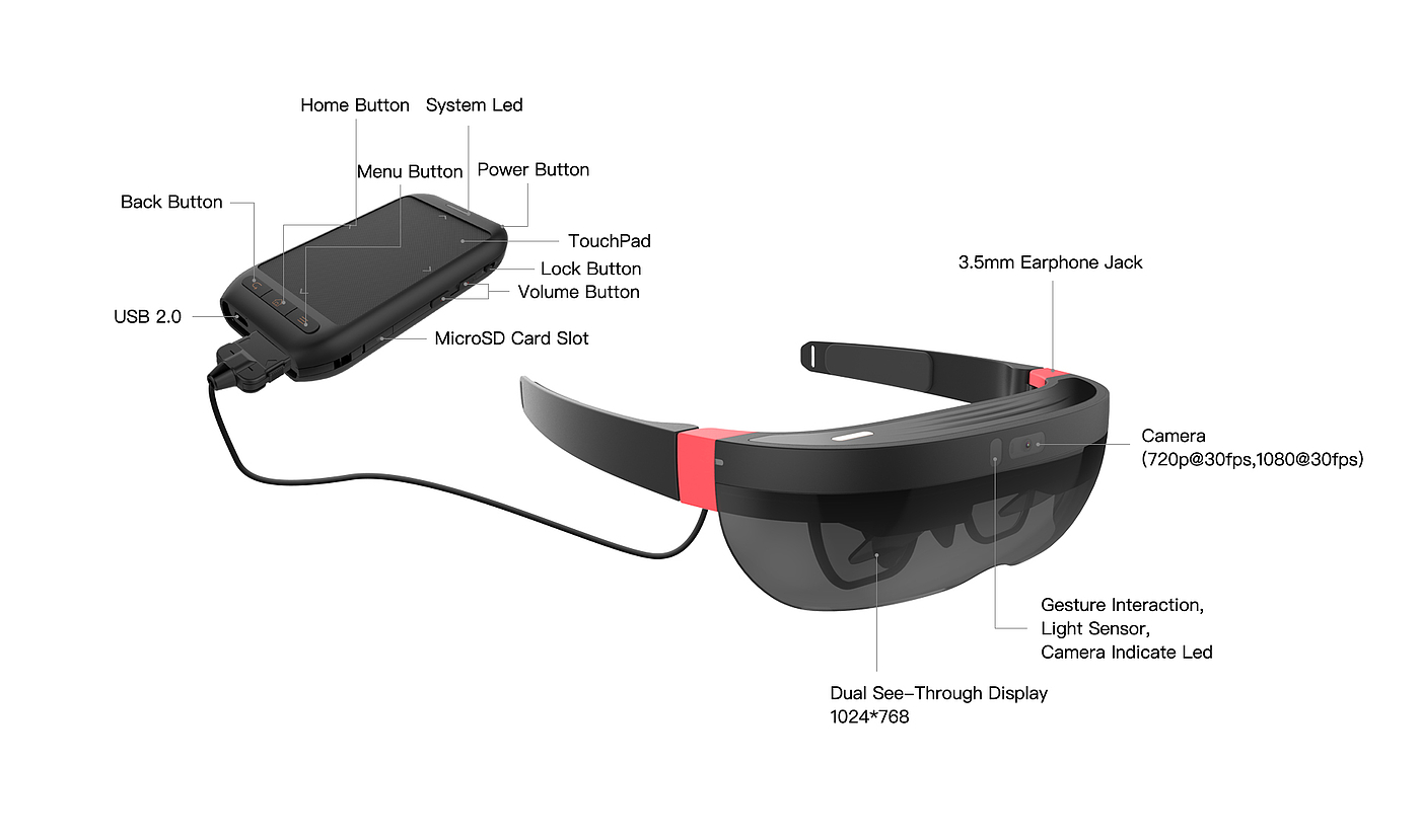 Smart glasses，Smart wear，Ar glasses，