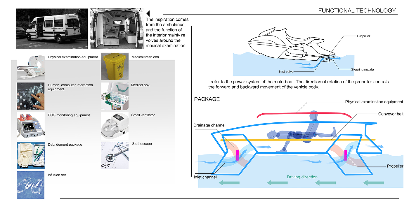 Automobile design，product design，industrial design，Vehicle design，Design Competition，