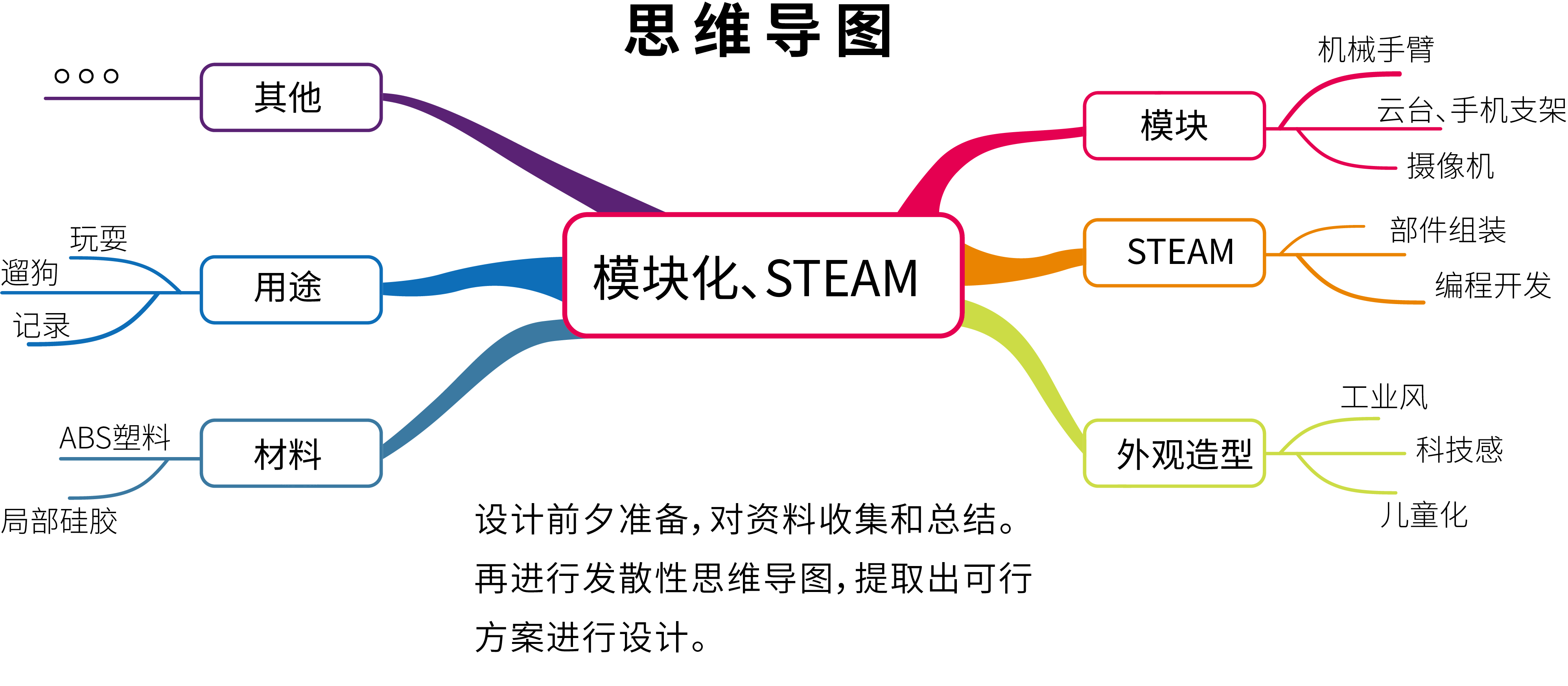 Toys，Remote control car，product design，