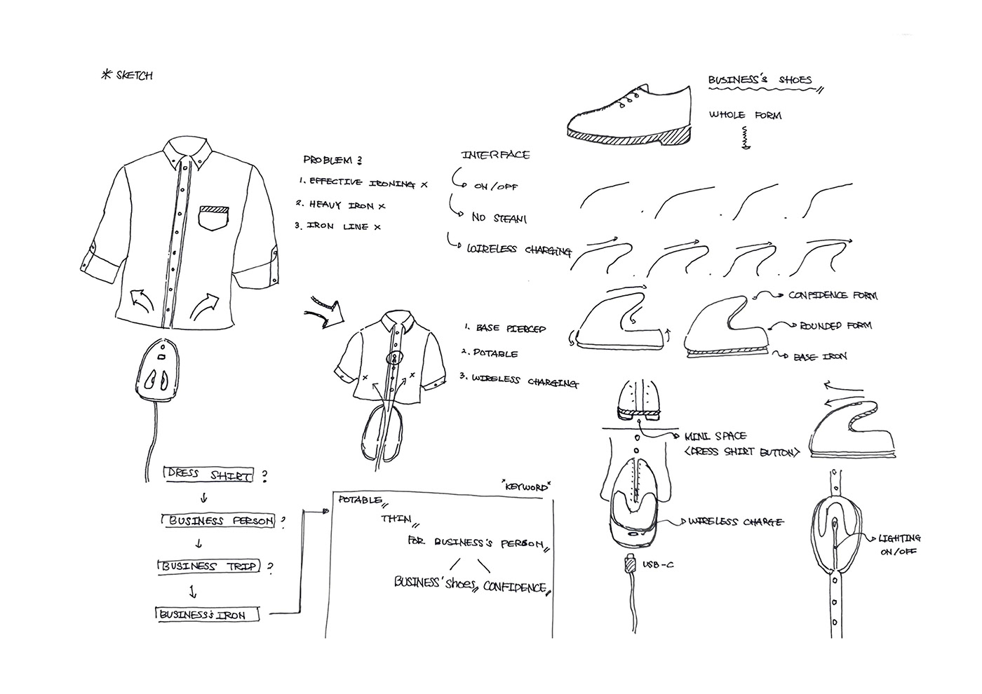 Iron，Portable，Business travel，iron，