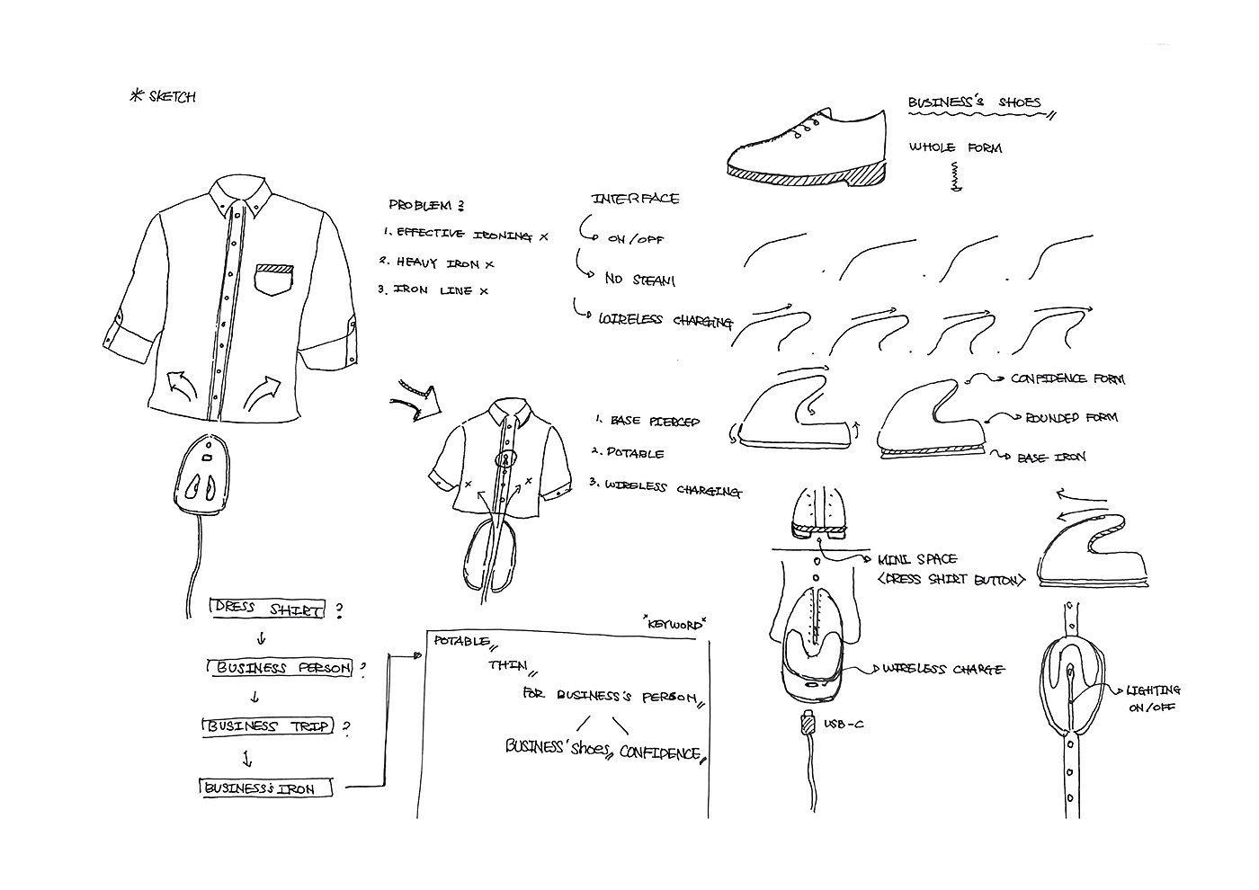 Iron，Portable，Business travel，iron，
