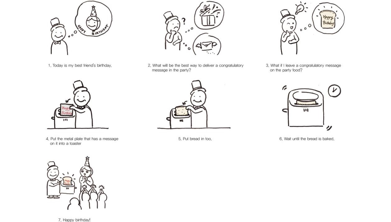 kind，Bread machine，