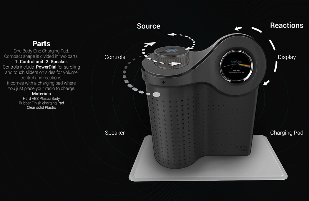 Cloud storage，Charging board，display，portable，Switching station，