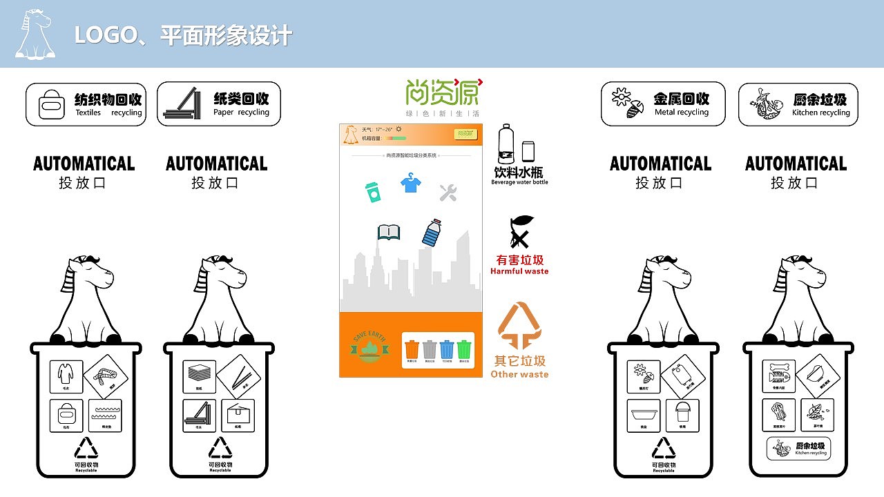 垃圾分类，工业设计，钣金，垃圾桶，