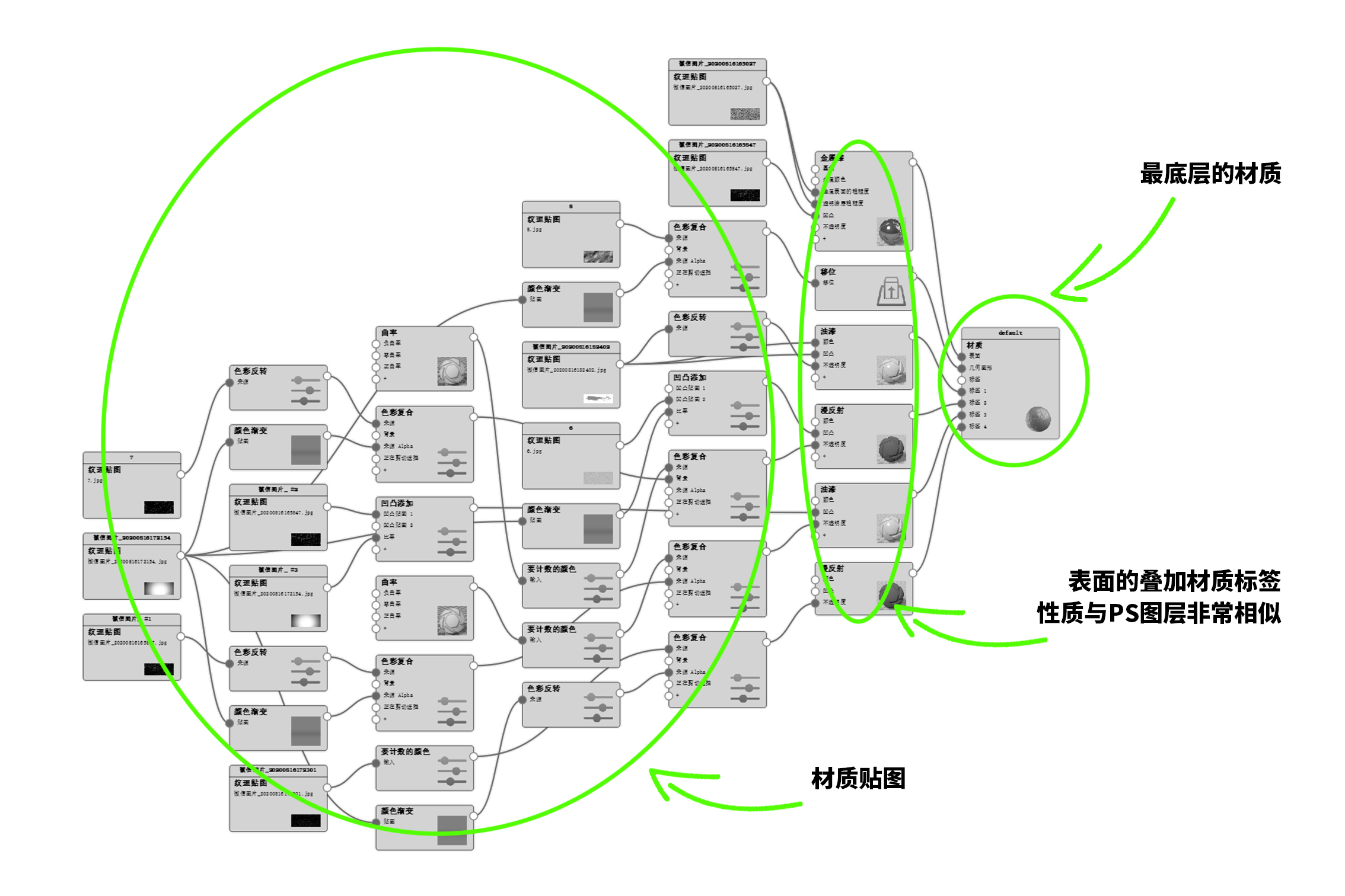keyshot，Node material，