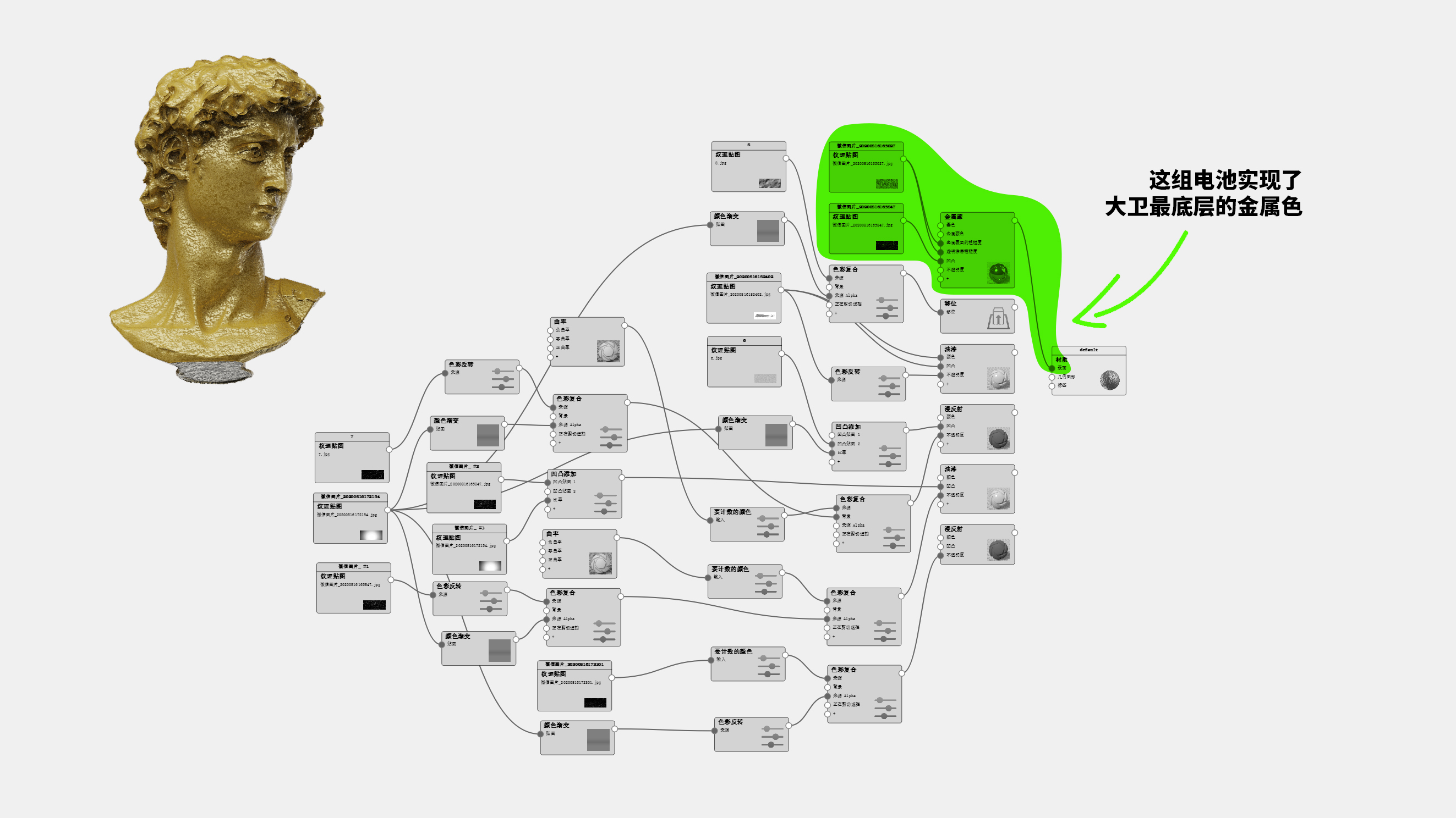 keyshot，Node material，