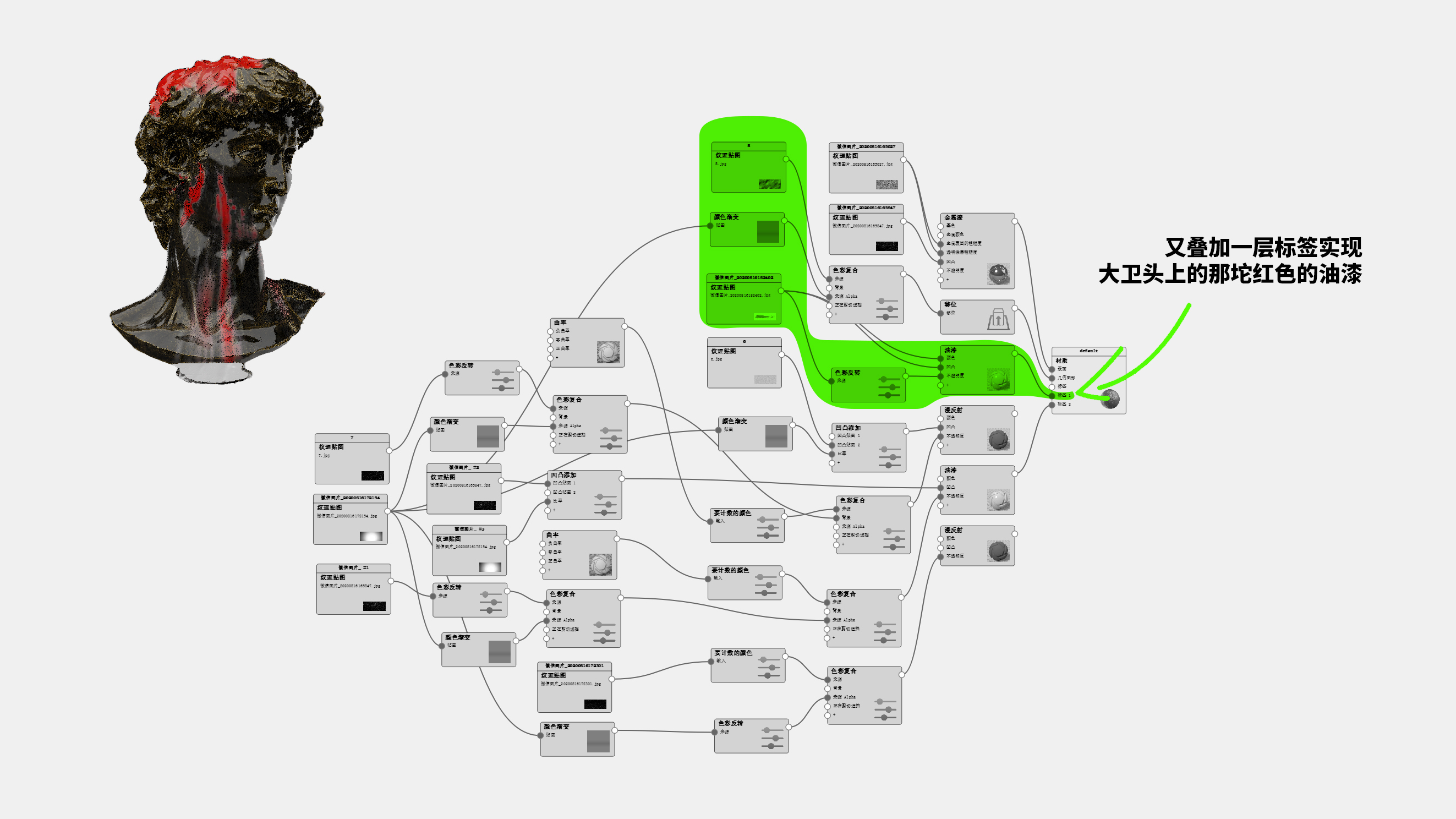 keyshot，Node material，