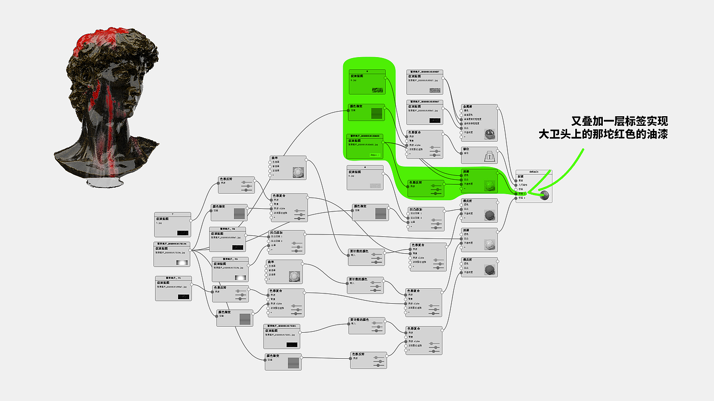 keyshot，Node material，