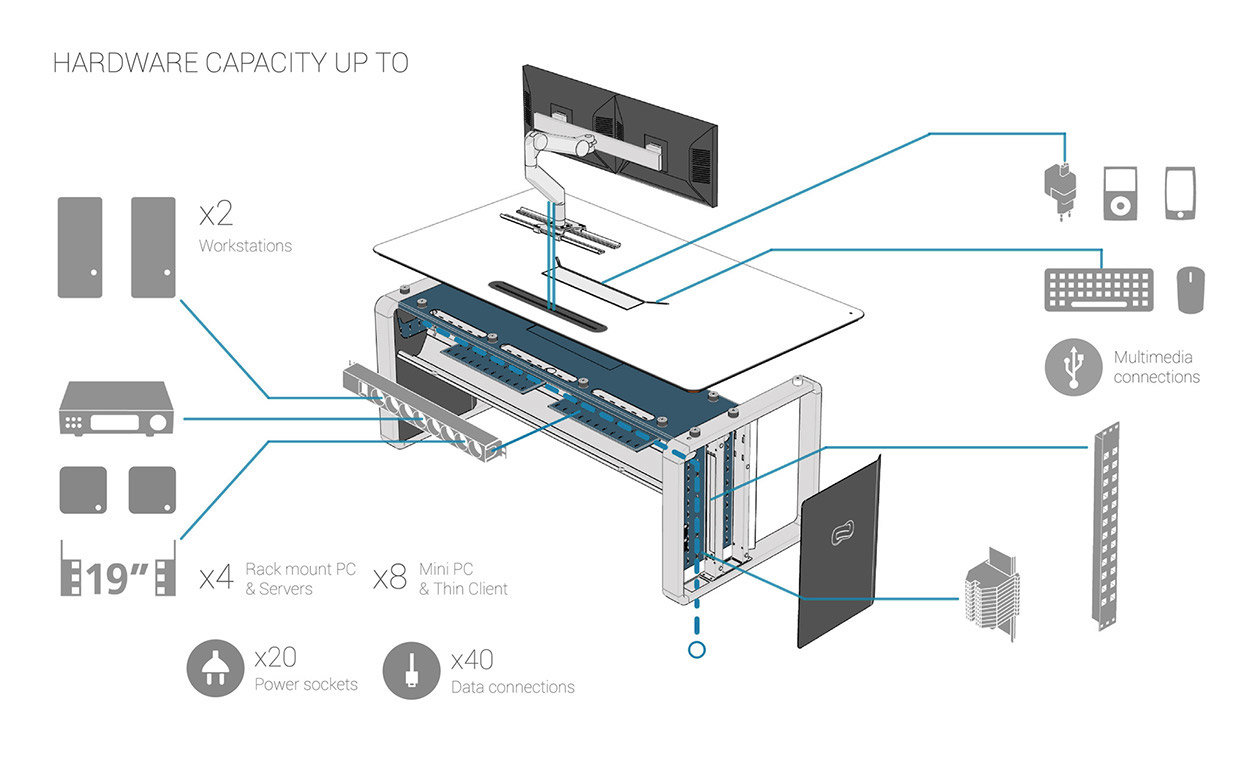 product design，industrial design，desk，comfortable，multi-function，
