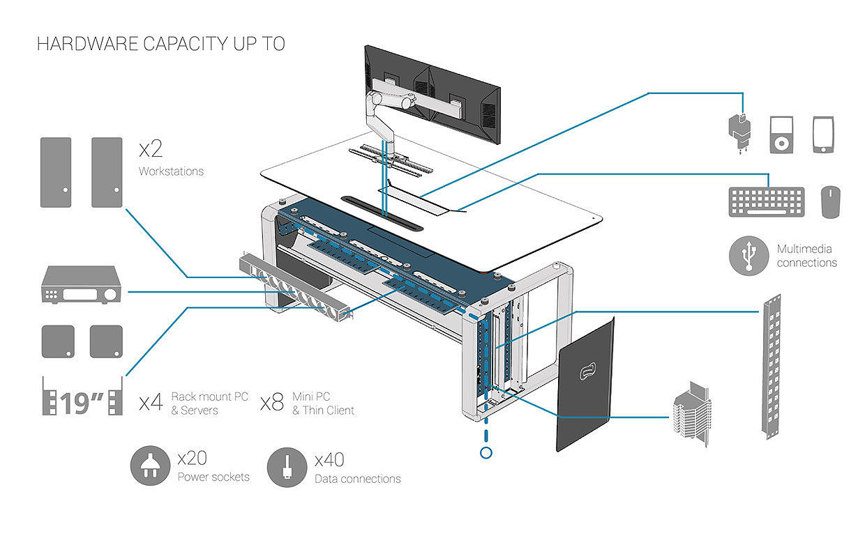 product design，industrial design，desk，comfortable，multi-function，