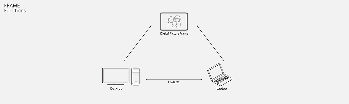 computer，Foldable，Portable，concept，