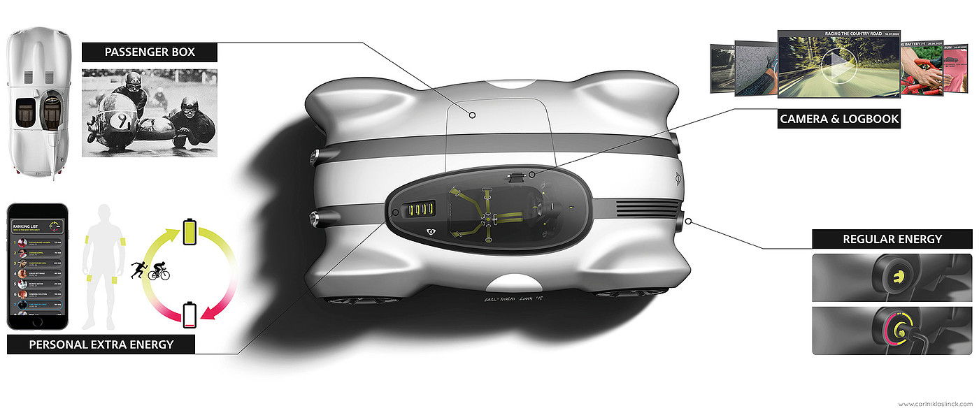 汽车设计，automotive，mini，产品设计，