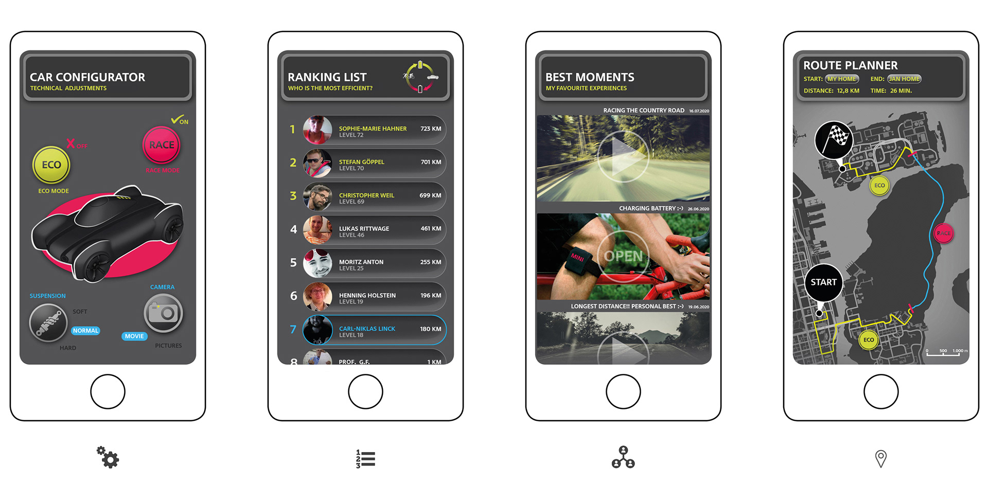 Automobile design，automotive，mini，product design，