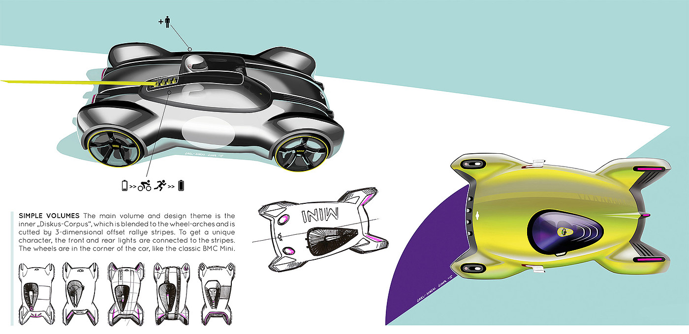 Automobile design，automotive，mini，product design，