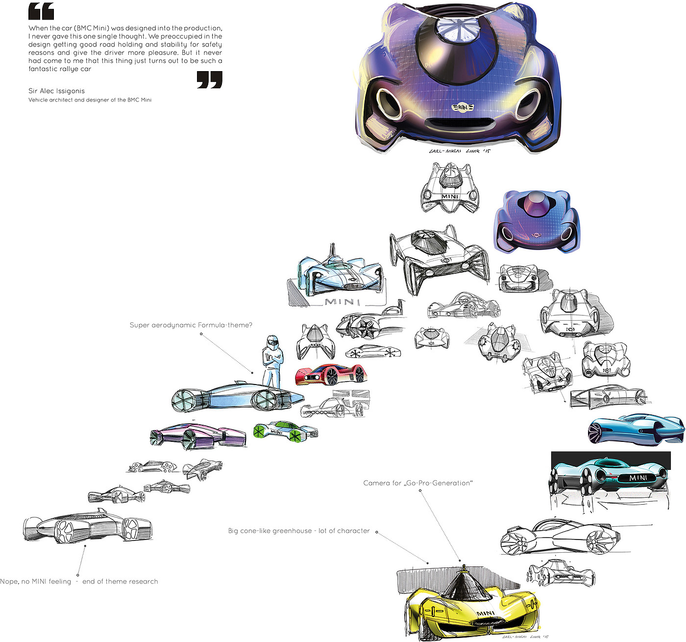 Automobile design，automotive，mini，product design，