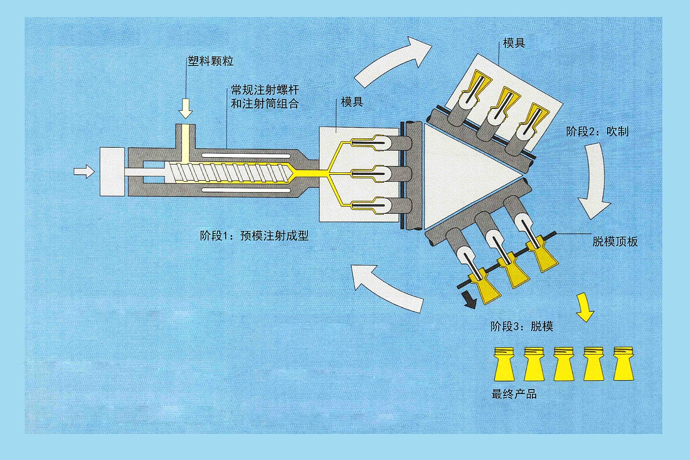 塑料，产品，设计，工艺，科普，