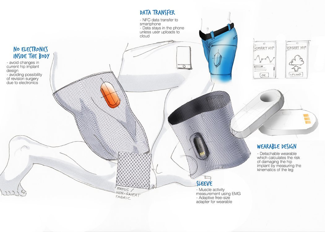 product design，industrial design，medical care，User experience，convenient，