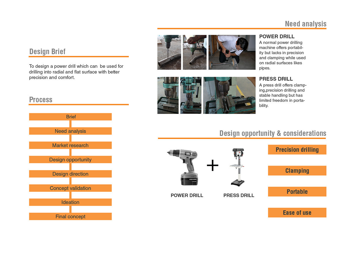 product design，industrial design，tool，award-winning work，convenient，