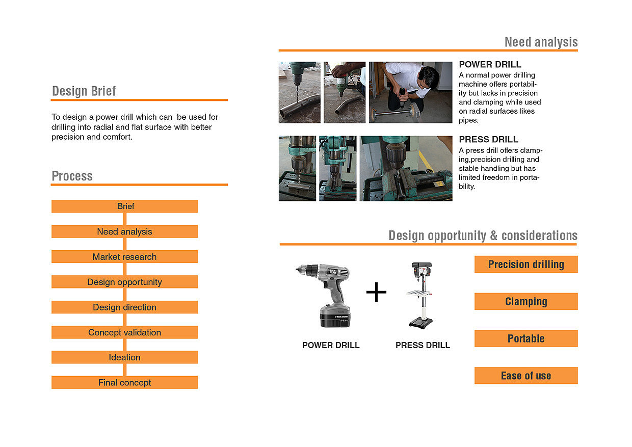 product design，industrial design，tool，award-winning work，convenient，
