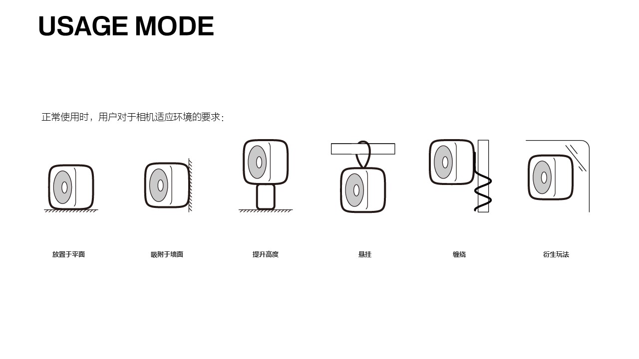 MoreCode ，AI camera，photograph，2018 good design award，2018 idea Silver Award，Designed，Cloud nest design，