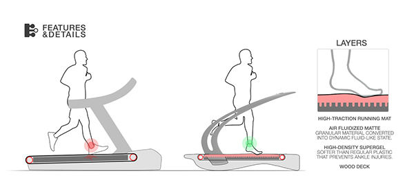 product design，industrial design，Treadmill，household，healthy，
