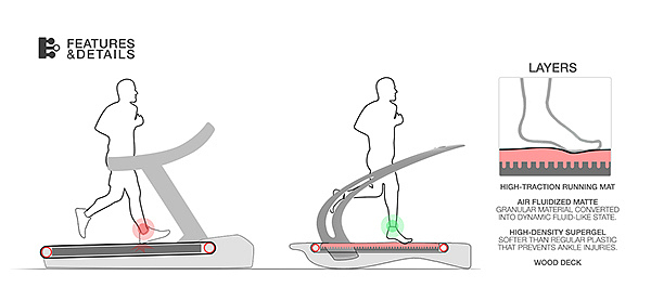 product design，industrial design，Treadmill，household，healthy，