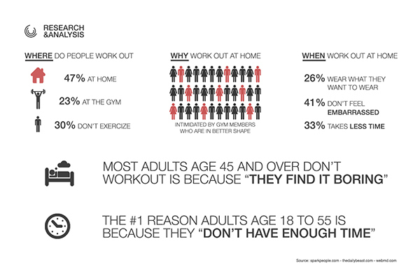 product design，industrial design，Treadmill，household，healthy，