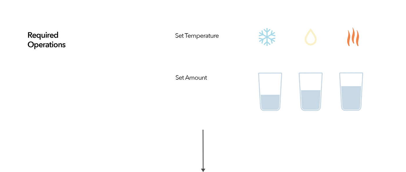 Water purifier，One Dial，Water purifier，