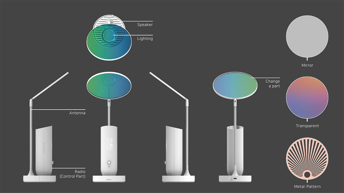 lighting，music，Family Party，novel，