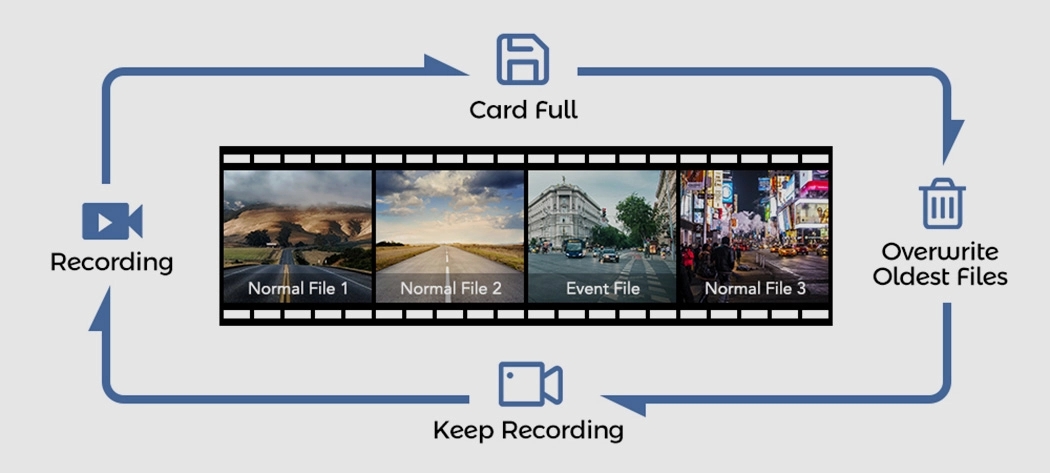 tachograph，4K，Night Vision ，security，