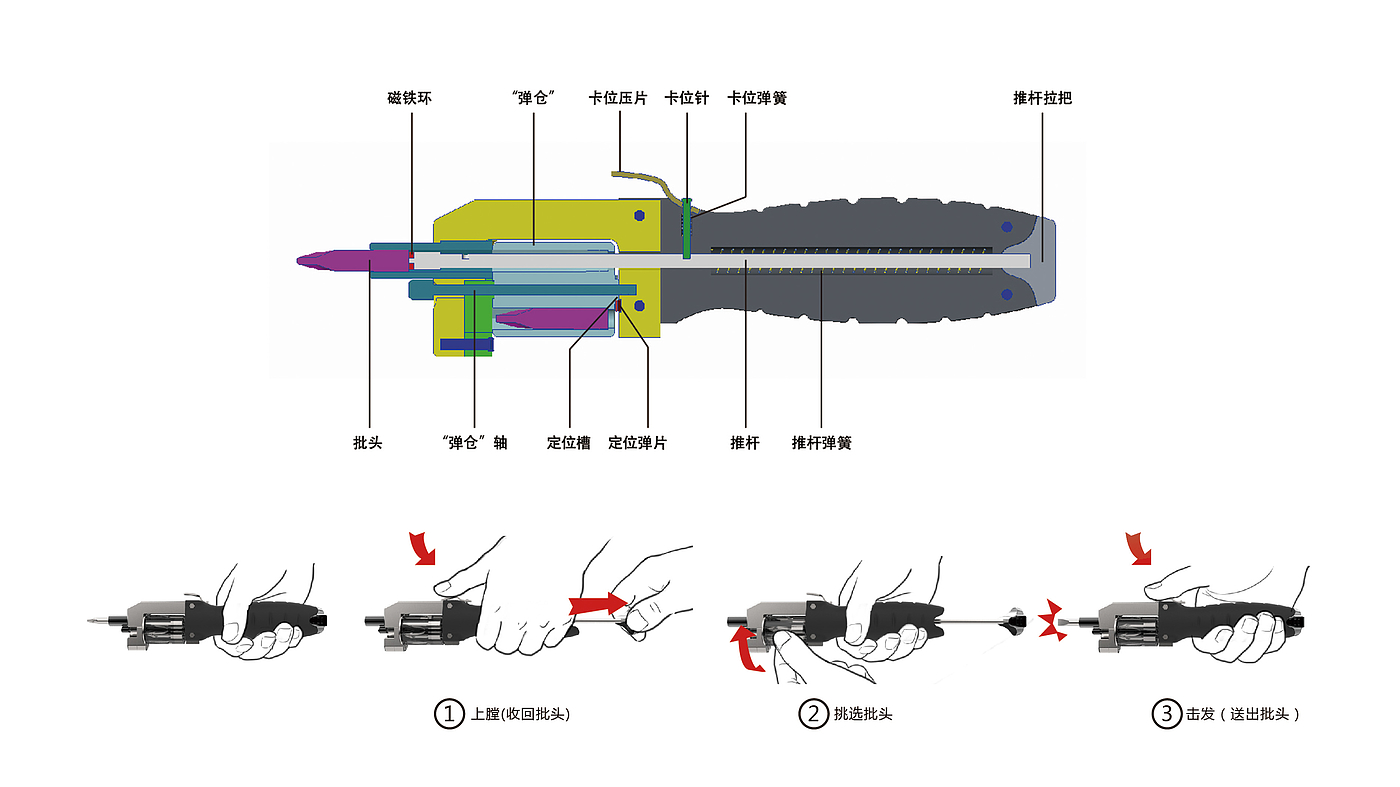 Left wheel，bolt driver，military，Revolver，