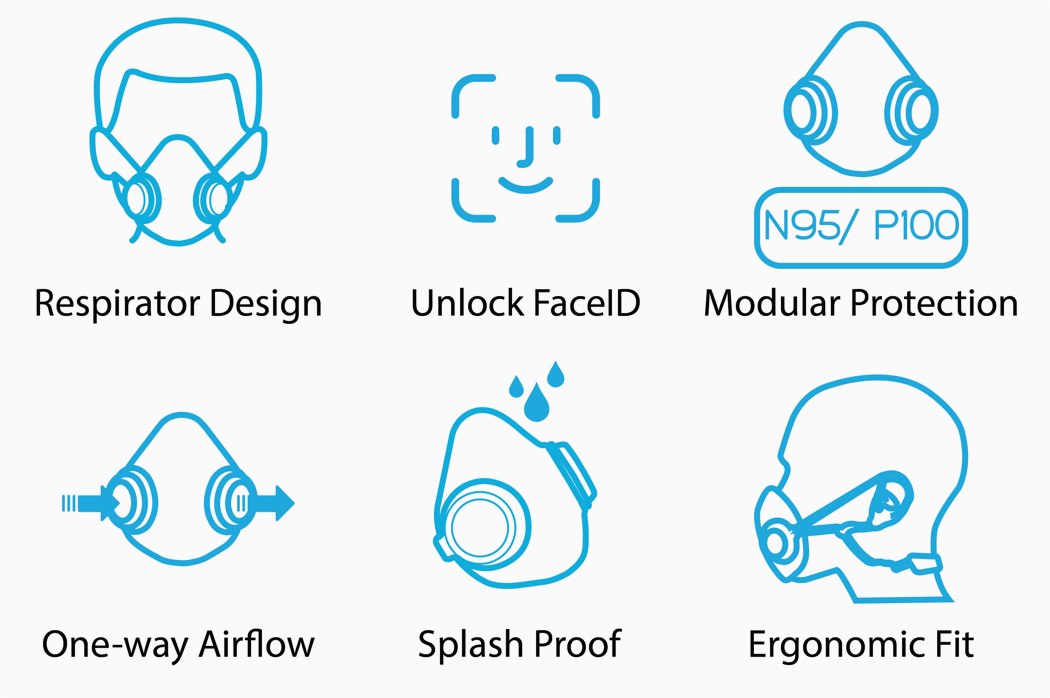 N95 respirator，transparent，purME，modularization，
