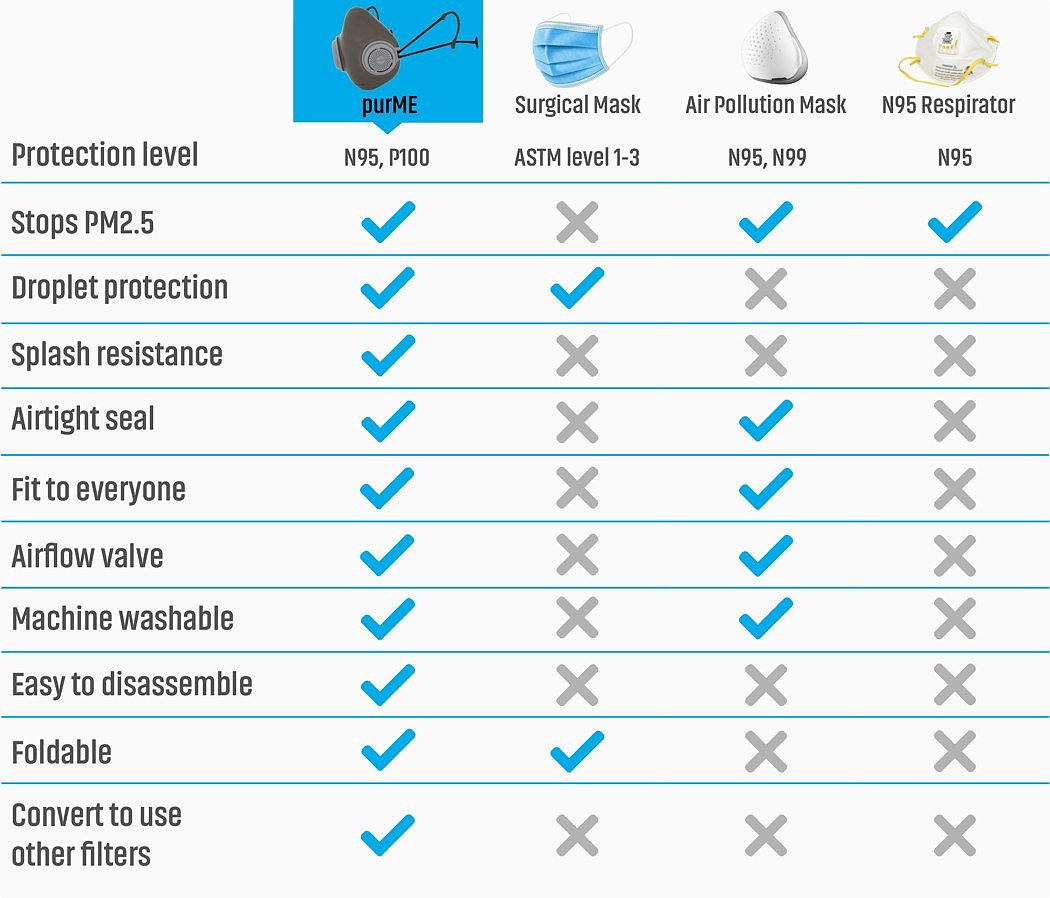 N95口罩，透明，purME，模块化，