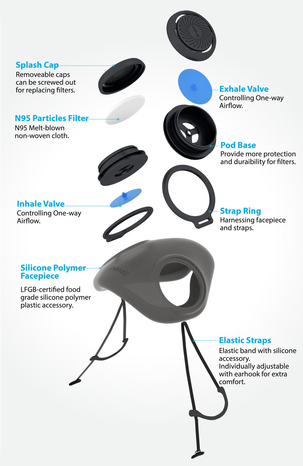 N95 respirator，transparent，purME，modularization，