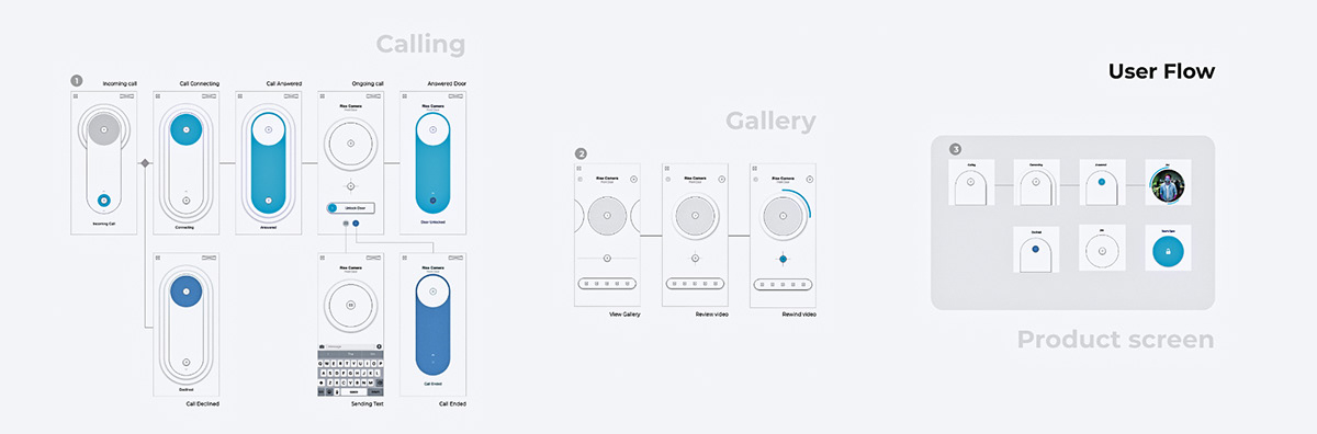 rise，Visual doorbell，camera，Two way communication，