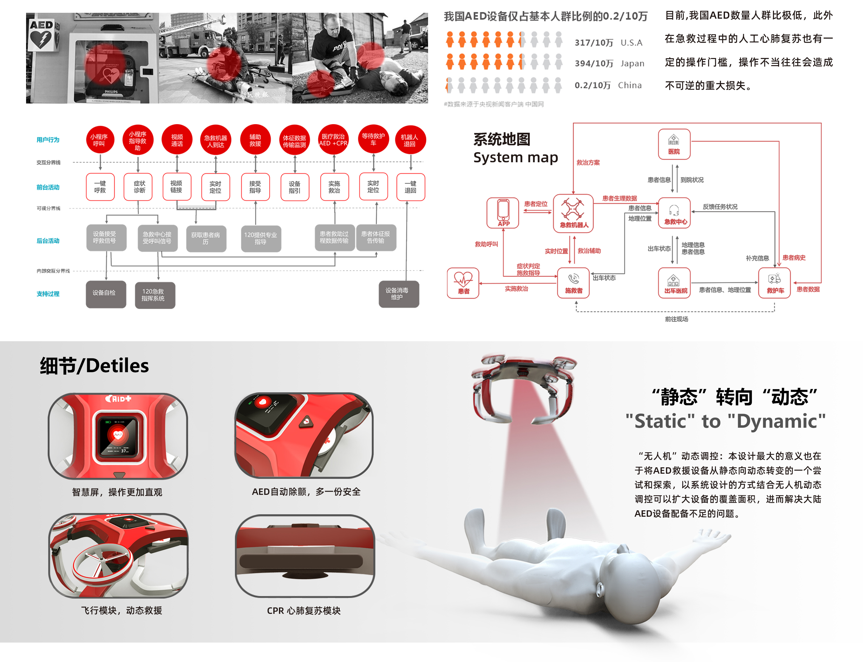AED，UAV，robot，first aid，