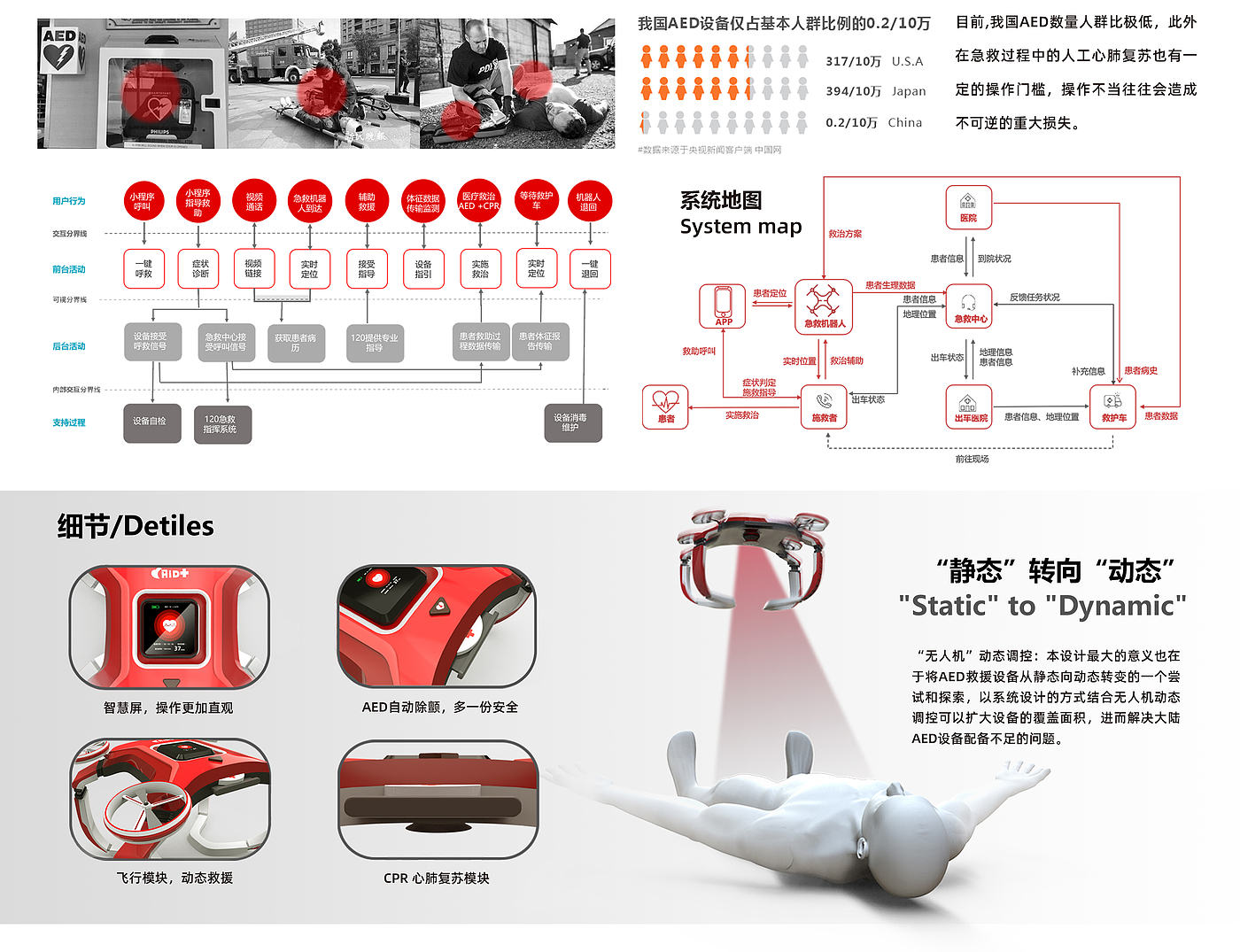 AED，UAV，robot，first aid，